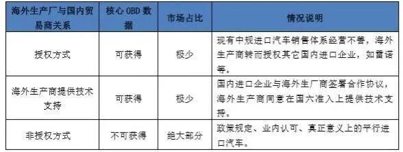 平行进口车国六能够常态化进口吗,兰德酷路泽平行进口国六最新进展