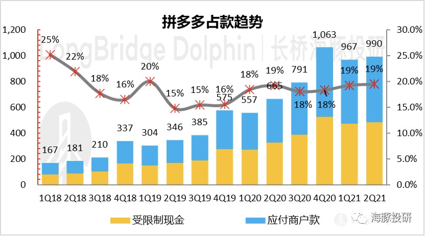 拼多多2018年营收为什么暴涨,拼多多盈利能持续增长吗