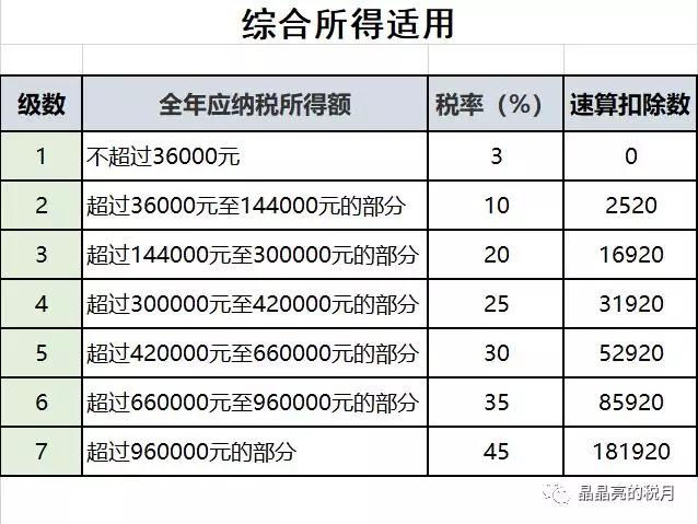 增值税最新政策举例,4月1日增值税减免政策