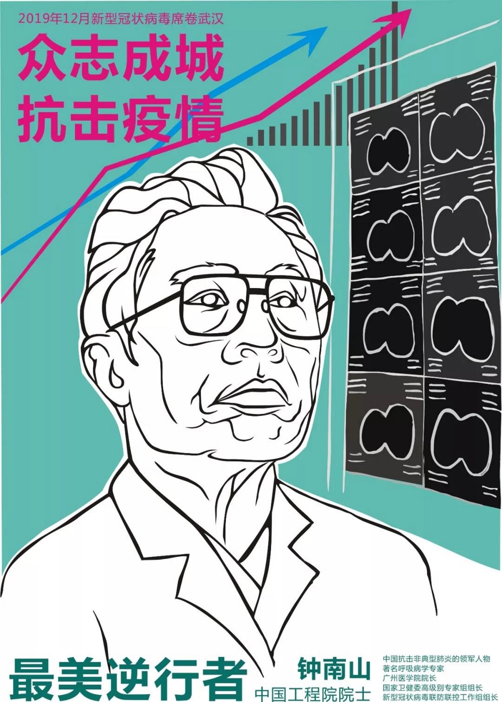 豫你同行武汉,豫你同行抗疫海报