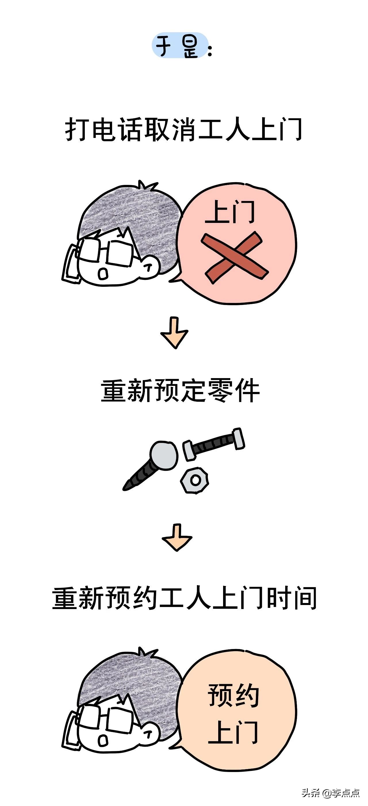 我德国的家买了个沙发，坐了3周，修了3个月