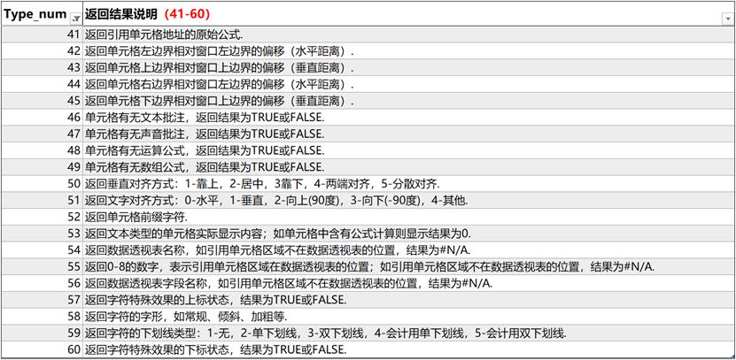 excel表格中如何单元格自适应文字,excel单元格如何引用别的表格内容