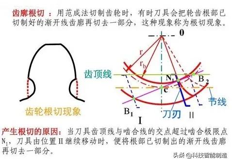 齿轮齿数不同能传动吗,少齿差齿轮传动过程中的错齿原理