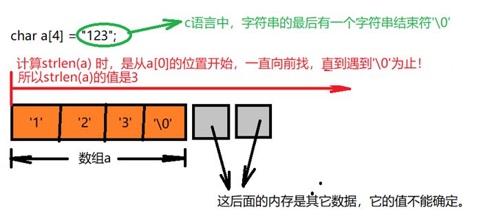 c+语言基础知识大全,学了c+后如何快速掌握c语言