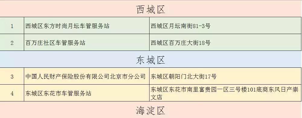 车管所新增一处便民服务点,车管便民服务站20项交管便民举措