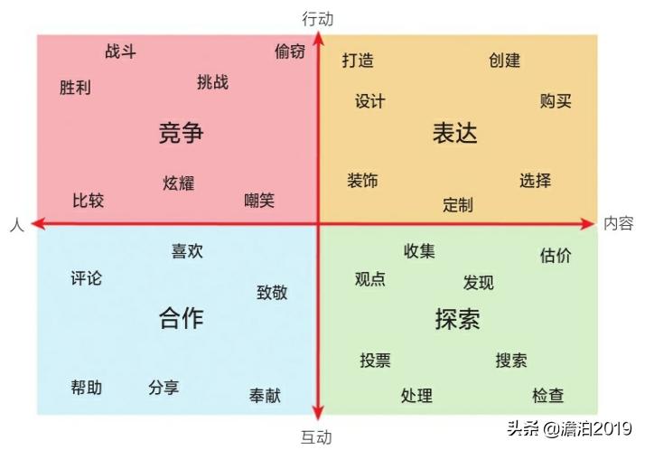 游戏设计工作流程,工作游戏化设计
