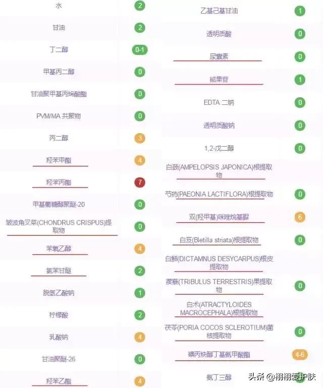 佰草集的新七白系列怎么样,佰草集的新七白精华怎么样