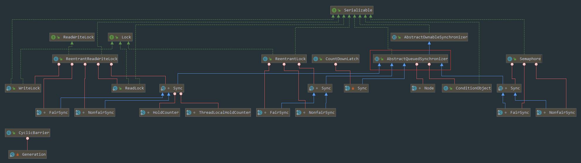 aqs原理图片,aqs原理深入分析
