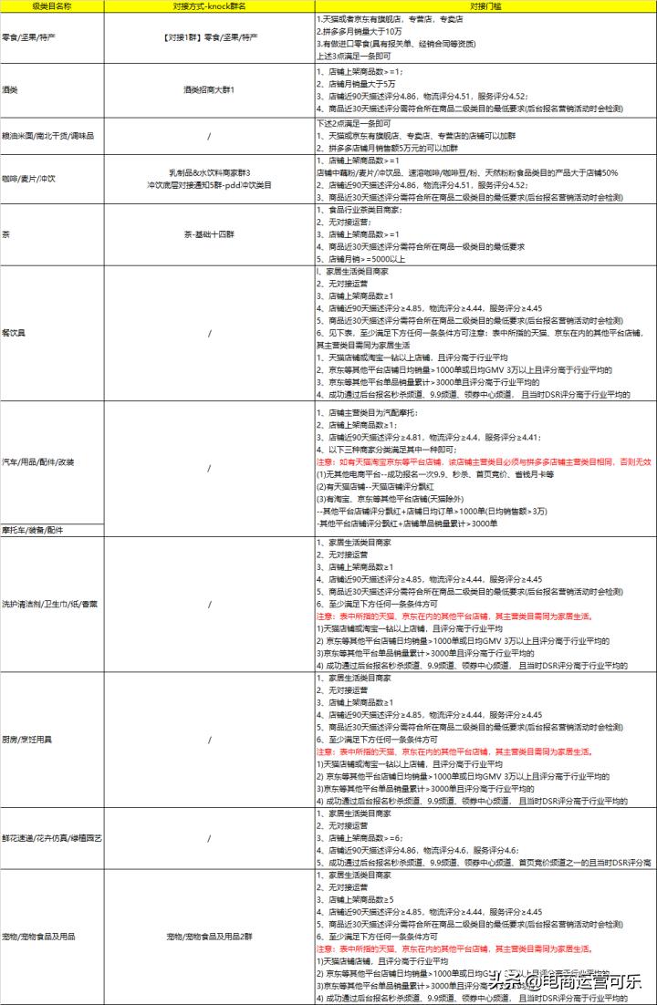 拼多多对接小二哪里找,拼多多绑定第三方店铺对接小二