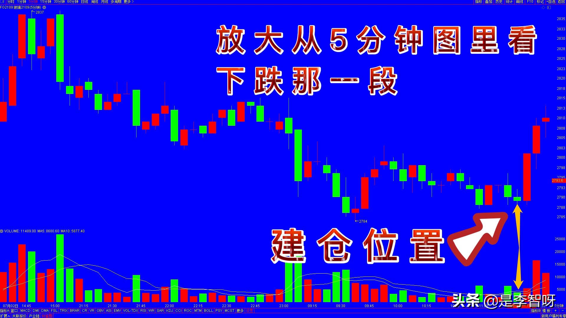 如何看k线图基础知识图解,判断股票趋势看什么k线更准确