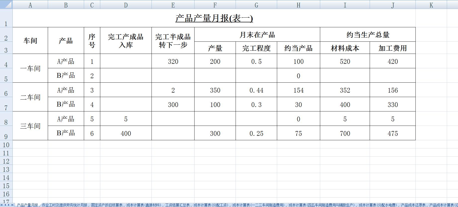 最常用的成本核算表格有哪些内容,财务成本核算分析表格怎么做的呢