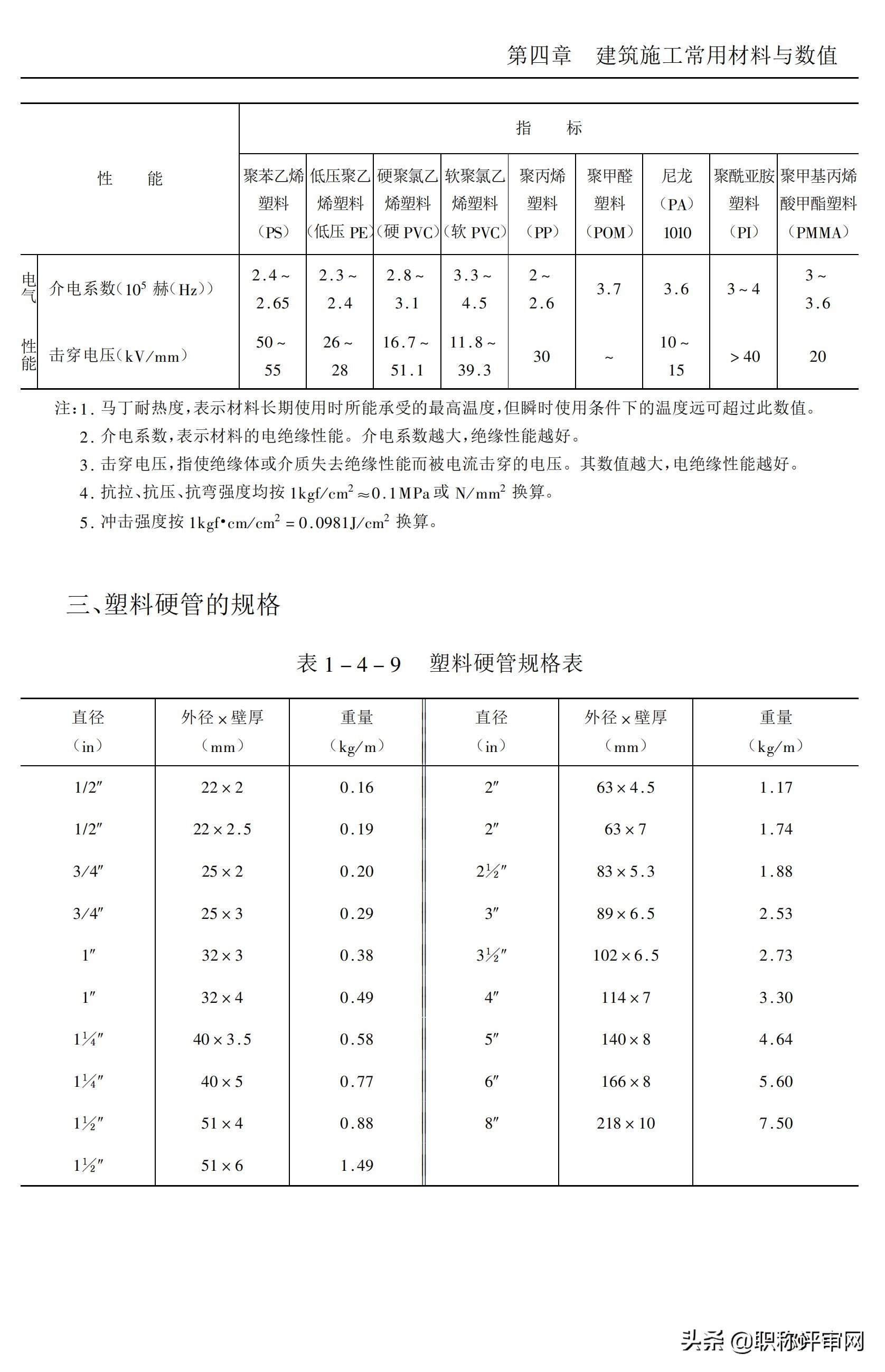 建筑材料基础知识大汇总,建筑材料最新必背知识点