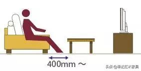 濡備綍璁＄畻瀹跺叿灏哄,瀹跺叿灏哄鍏ㄥ鍥惧唽