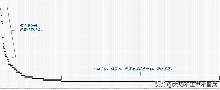 两种数据怎么可视化,可视化数据怎么计算