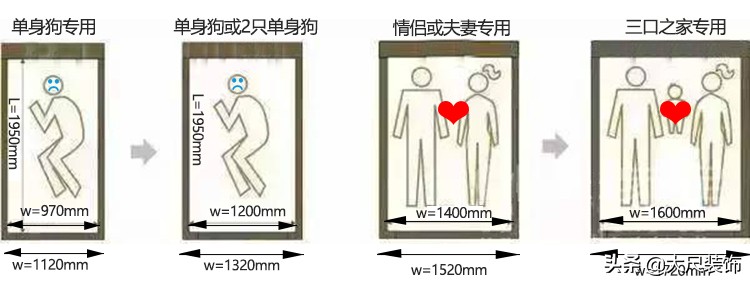 家具尺寸怎么选这份攻略请收藏,家具尺寸怎么选比较好看一点