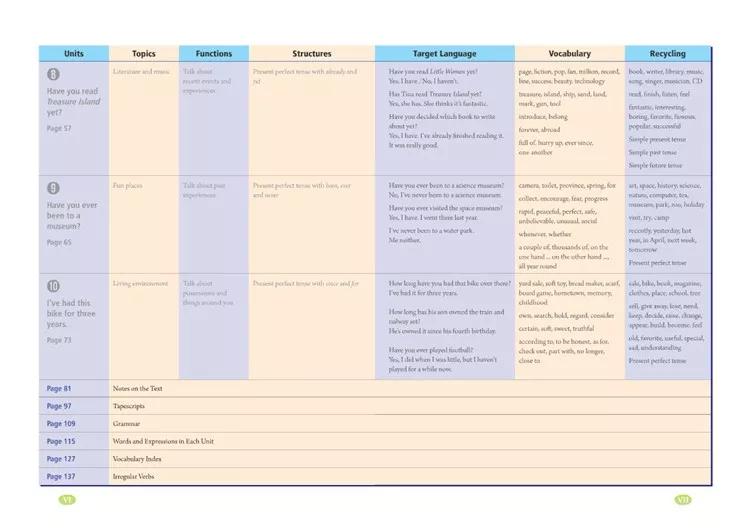 奇速英语小学生阅读,八年级下册英语原创新课堂电子版