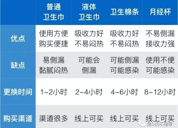 周冬雨：拒绝月经羞耻——这些“大姨妈”家族产品你用过吗？