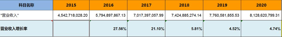 油烟机品牌选老板电器,老板油烟机是十大品牌吗
