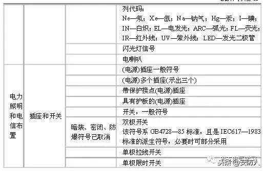 弱电系统电路图符号大全,怎么看懂弱电电路图