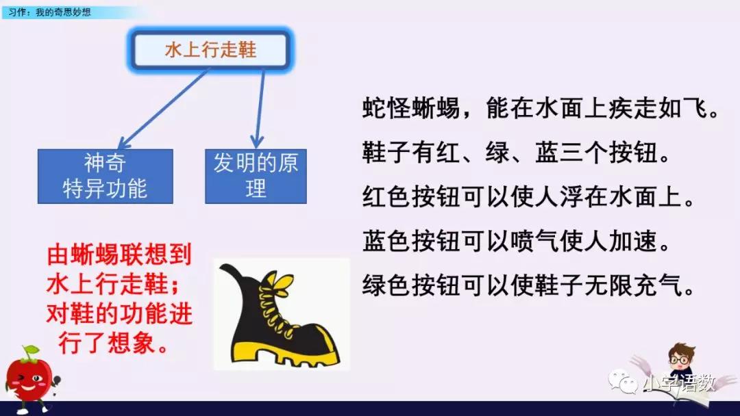 我的奇思妙想作文500字四年级下册,四年级下册我的奇思妙想写作技巧