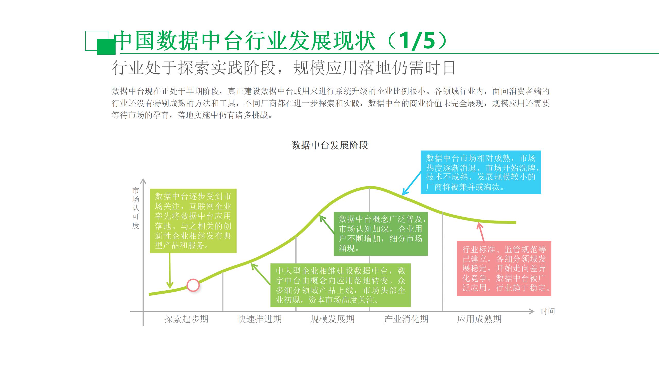 数据中台运营培训,数据中台运营ppt