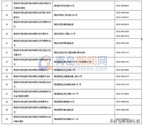 青岛的社保和医保卡在哪办理,青岛社保医保用什么银行