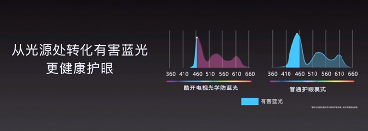 酷开直播发布会,酷开发布会