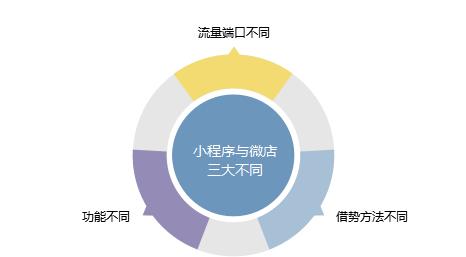 《微信农业品牌运营发展报告》小程序vs微店谁能带给农企新未来