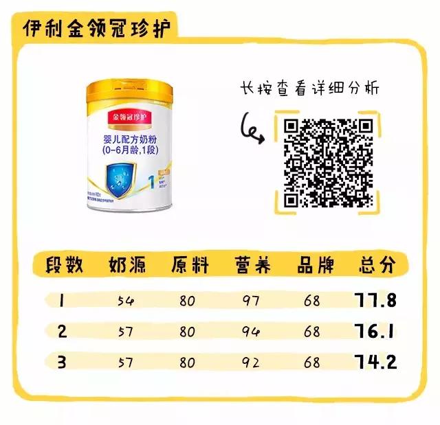 哪个奶粉比较好六款高端奶粉测评,现在的国产奶粉买哪个品牌好