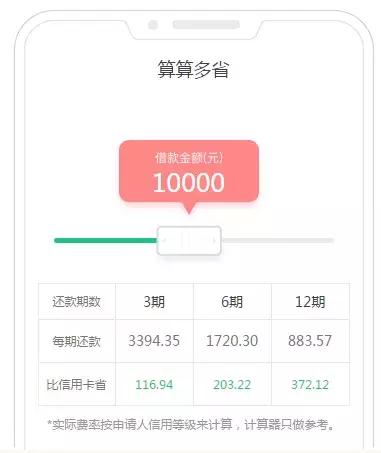 2.5折还信用卡,2.5折处理信用卡的可信吗