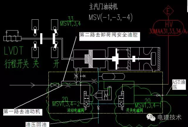 AST遮断系统工作原理学习1+1