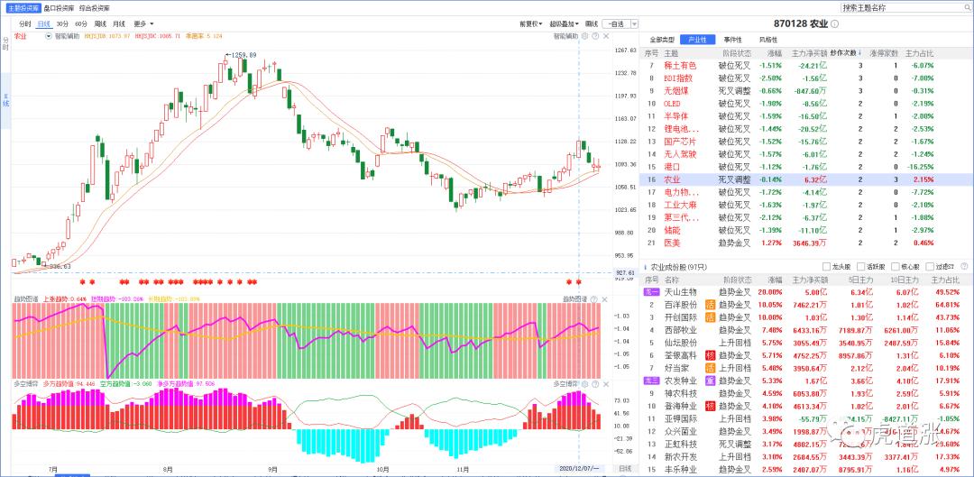 三条主线掘金年末行情,掘金之旅最佳方案复盘