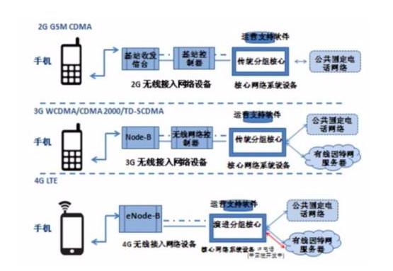 手机怎么开启蜂窝移动网络,手机设置蜂窝网络怎么设置