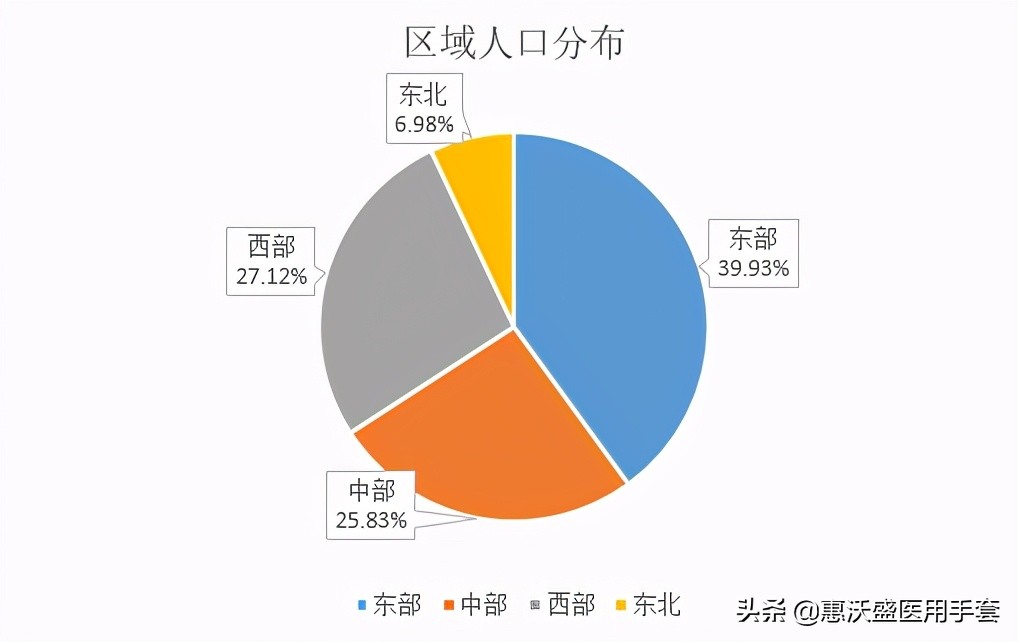 七普公布城市人口增量,七普数据出来了人口政策会调整吗