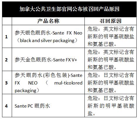 日本网红眼药水能不能用了,警惕日本网红眼药水你还在用吗