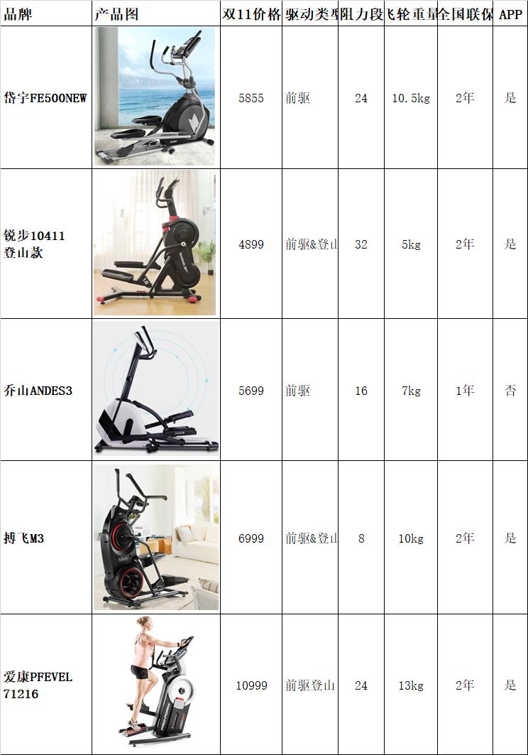 锐步跑步机jet200与fr20哪个好,锐步jet100m和jet100m跑步机
