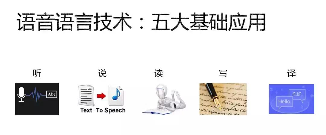 ai人机对话在课堂中的应用,ai人工智能软件如何操作对话