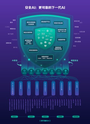 阿里风控大脑亮相国家网络安全,世界网络安全大会阿里巴巴