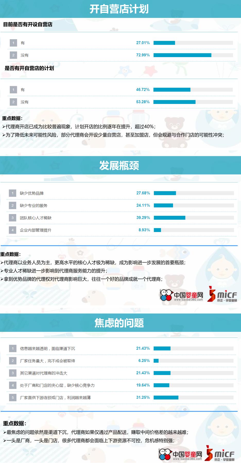 中国孕婴童营养与健康状况白皮书,孕婴童产业趋势分析