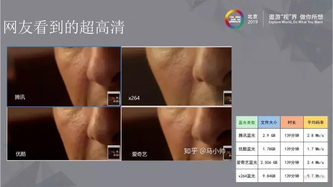 优酷视频下载最高画质,优酷清晰度测评