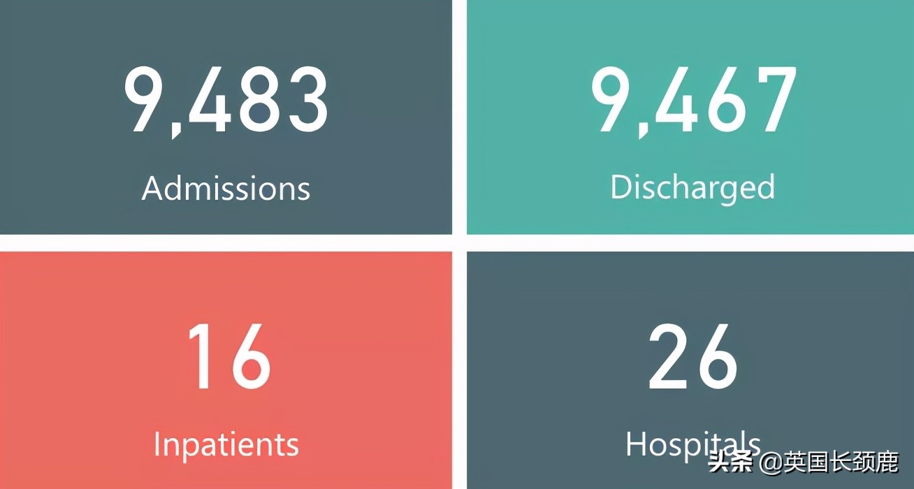 *锁封**有望在7月5日结束！英国各地大型接种点投入使用