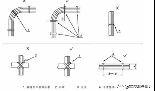 视频监控系统安装规范、安装步骤