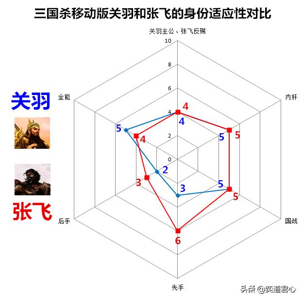 三国杀移动版跟好友单挑,关羽张飞皆万人敌