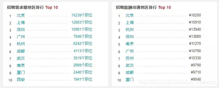 前端开发的前世今生,前端的前世今生