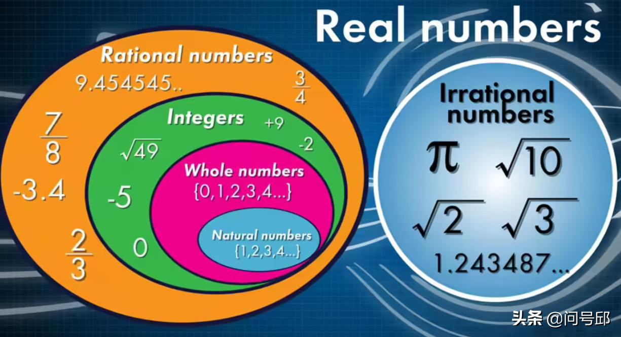 数学有理数和无理数是什么意思,实数和有理数无理数的区别