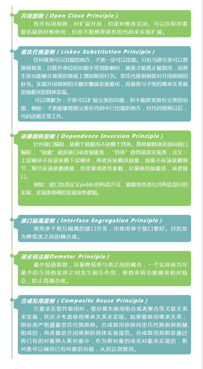 深入讲解设计模式六大核心原则,设计模式中各个模式的优缺点