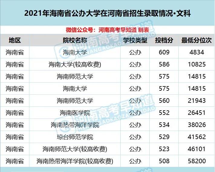 河南考生低分公办本科,河南省考400分能上二本院校吗