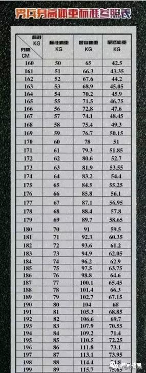 参军指南推荐,参军必备要点