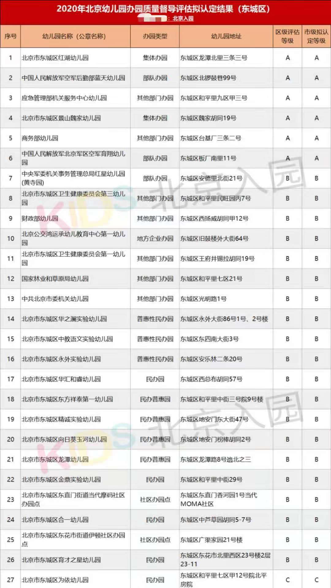 北京幼儿园录取结果查询,北京幼儿园招生结果公示