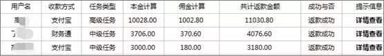 6类高发诈骗一定要提高警惕,时下高发的六大诈骗套路